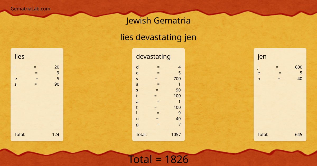 lies devastating jen in jewish Gematria